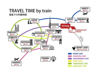 train