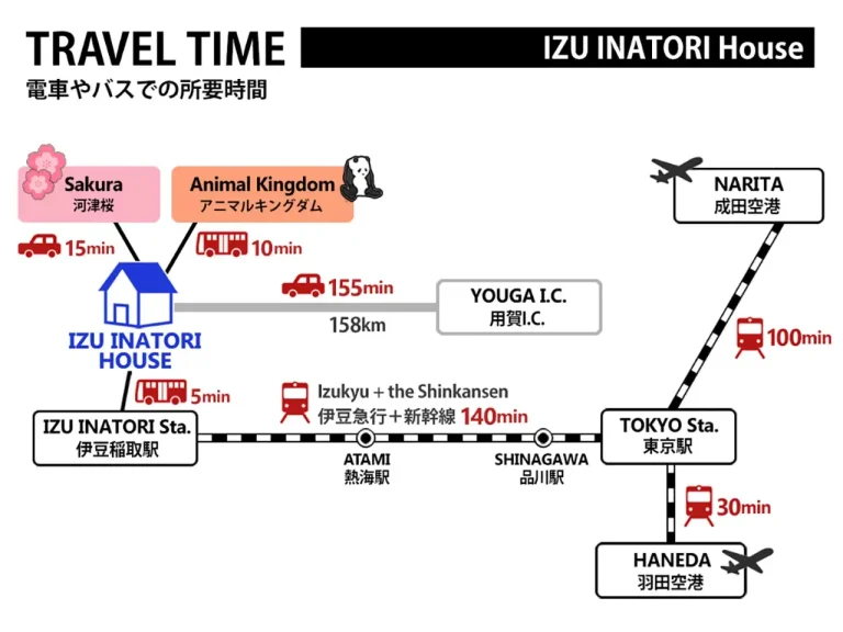 伊豆稲取テラス 所要時間 各方面からの所要時間