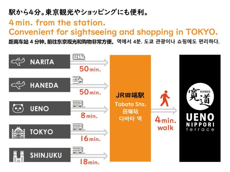 TOKYOテラス 主要駅からの所要時間
